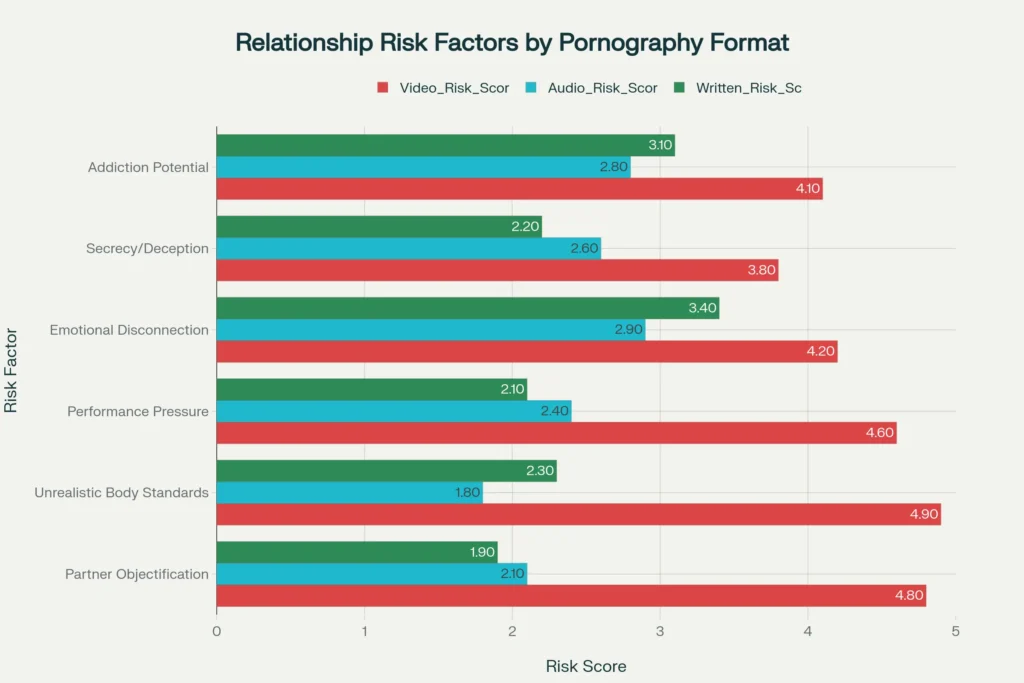relationship-risk-factor